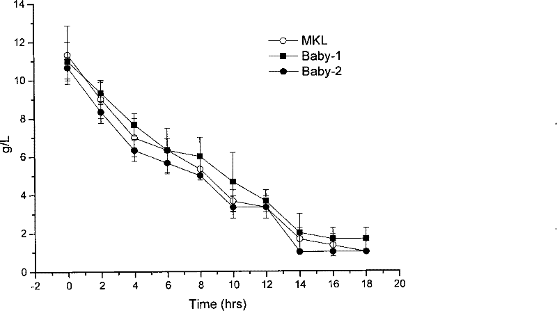 Enterococcus faecium microcapsule formulation and method for preparing same