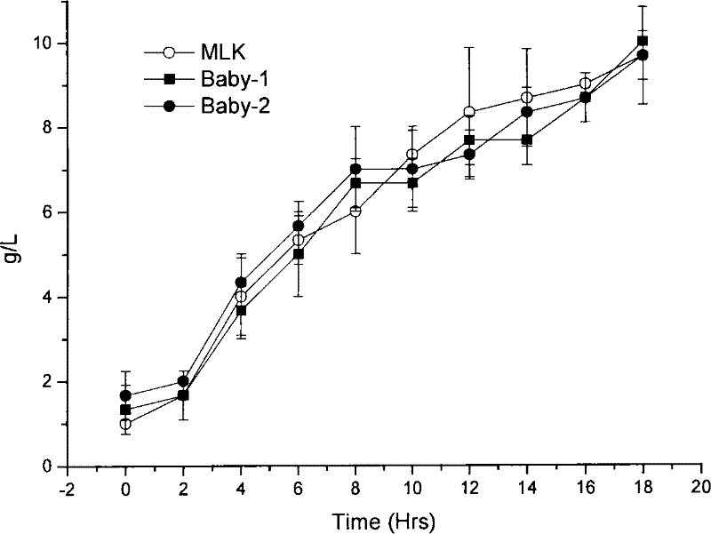 Enterococcus faecium microcapsule formulation and method for preparing same