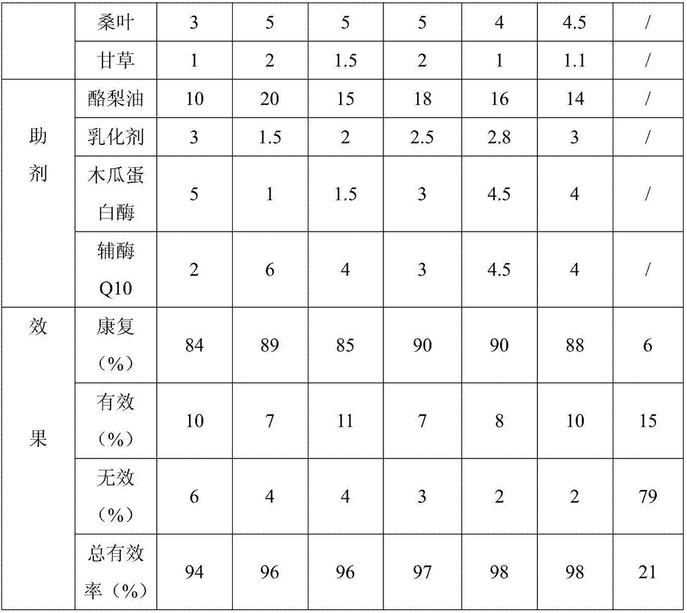 Nanometer traditional Chinese medicine oculentum for treating myopia and preparing method thereof