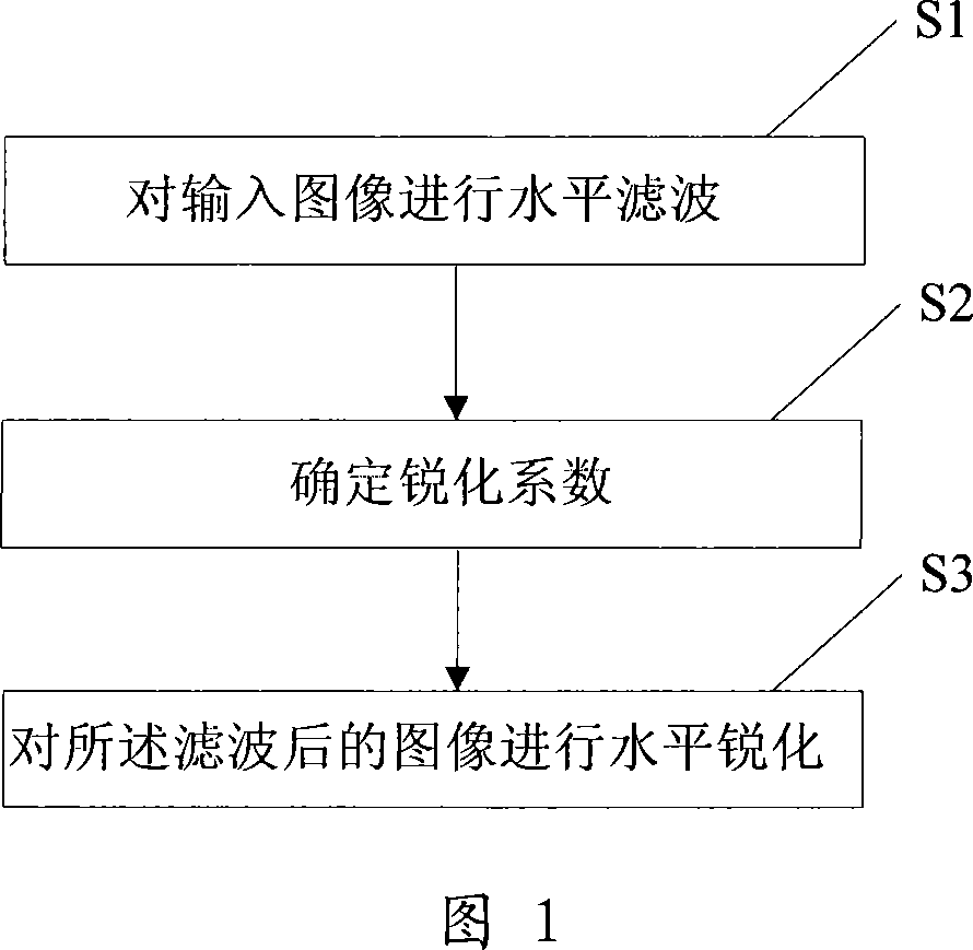 Method and apparatus for enhancing video-signal image