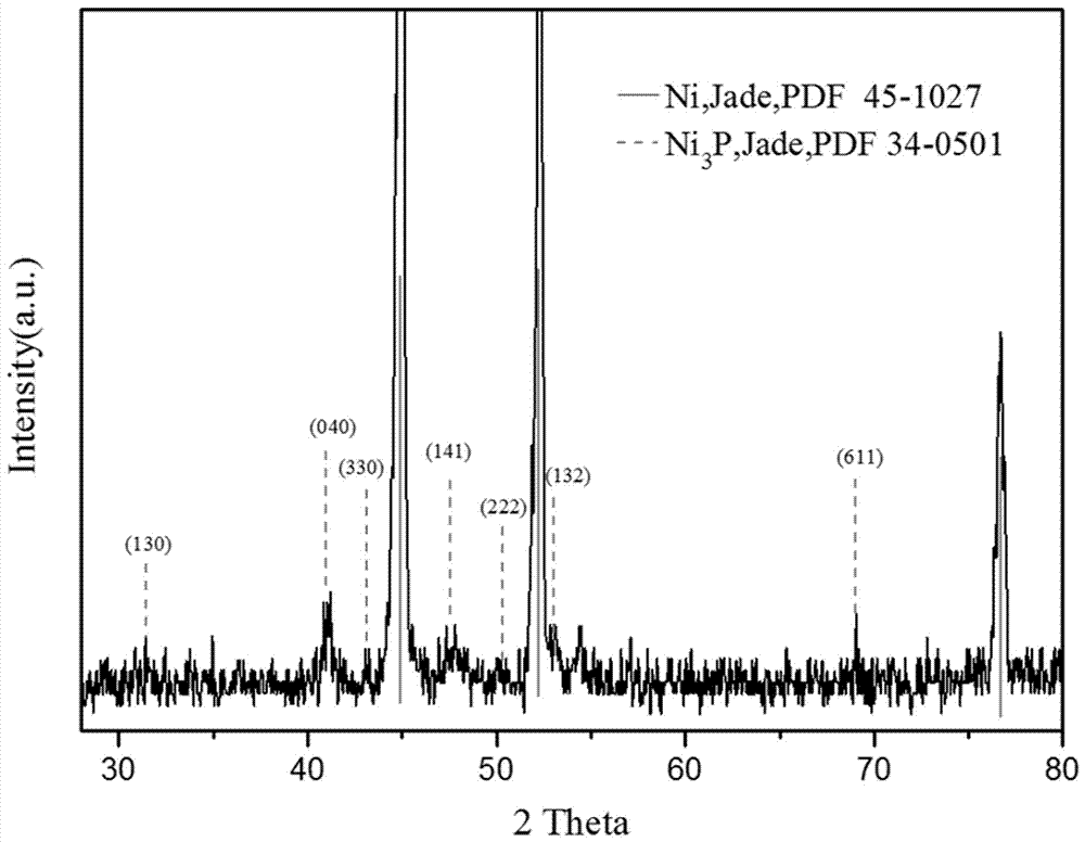 Sodium ion battery nanosheet array nickel phosphide/three-dimensional (3D) graphene composite material and preparation method thereof