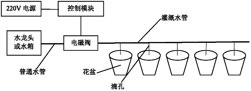 Remote-control household micro automatic drip irrigation system