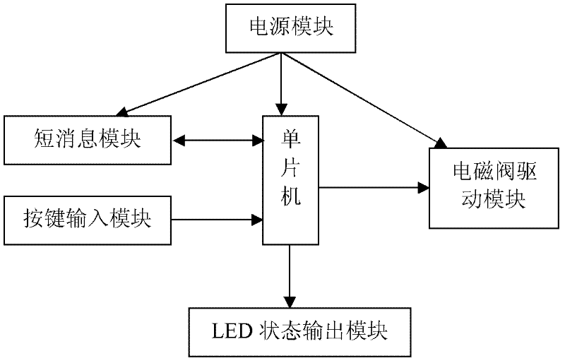 Remote-control household micro automatic drip irrigation system