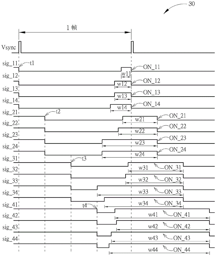 Backlight control module, backlight control method and liquid crystal display device