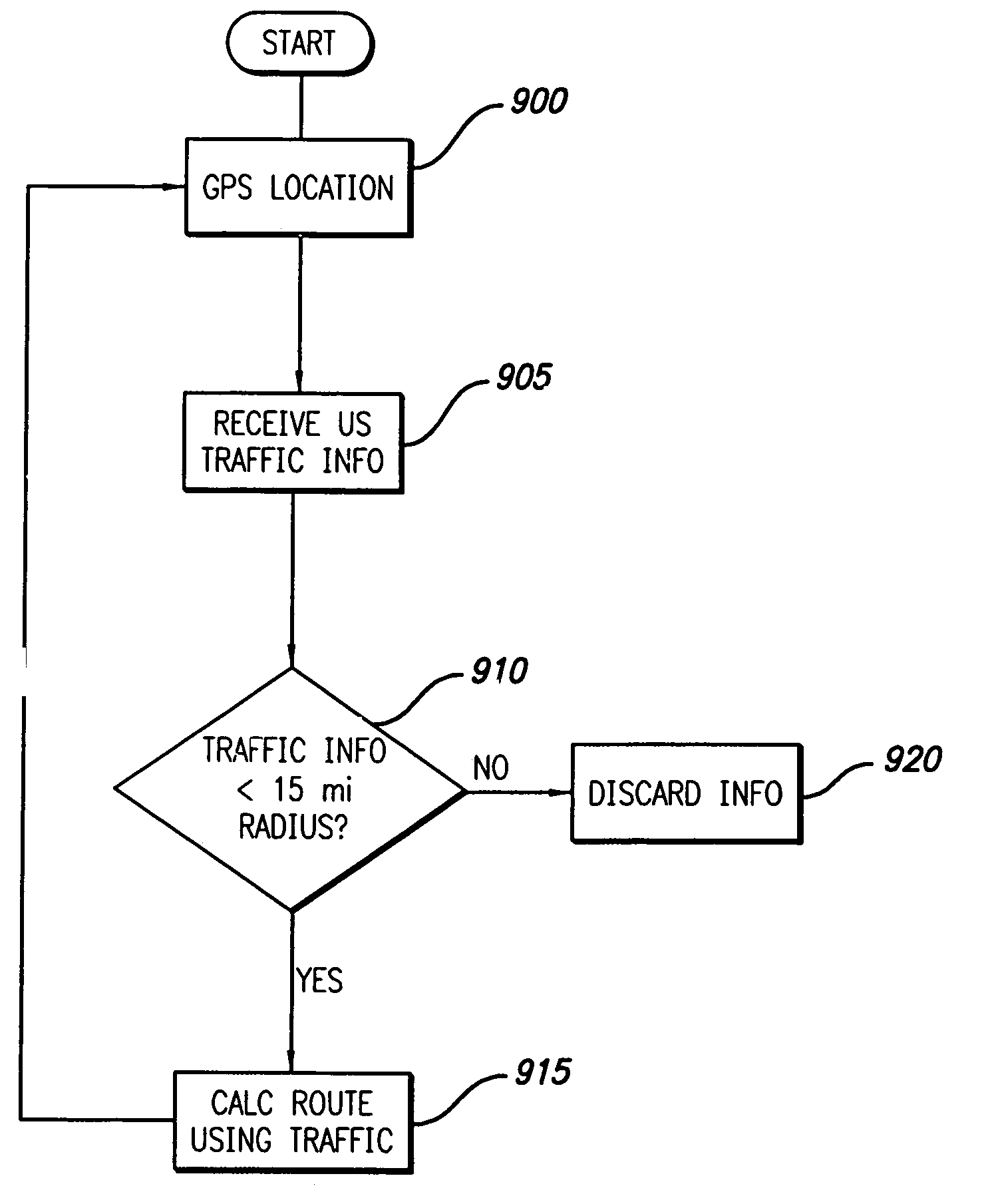 Methods for filtering and providing traffic information