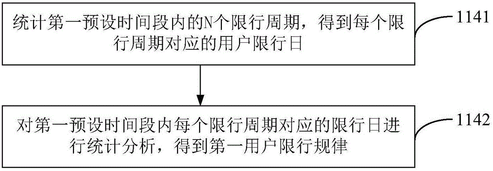 Method and apparatus for intelligently reminding vehicle restriction