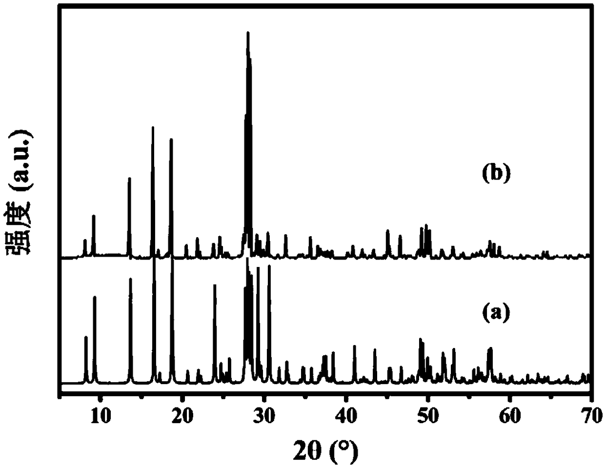 Intermediate infrared optical doubling frequency crystal fluorinated tungsten potassium iodate material as well as preparation and application thereof