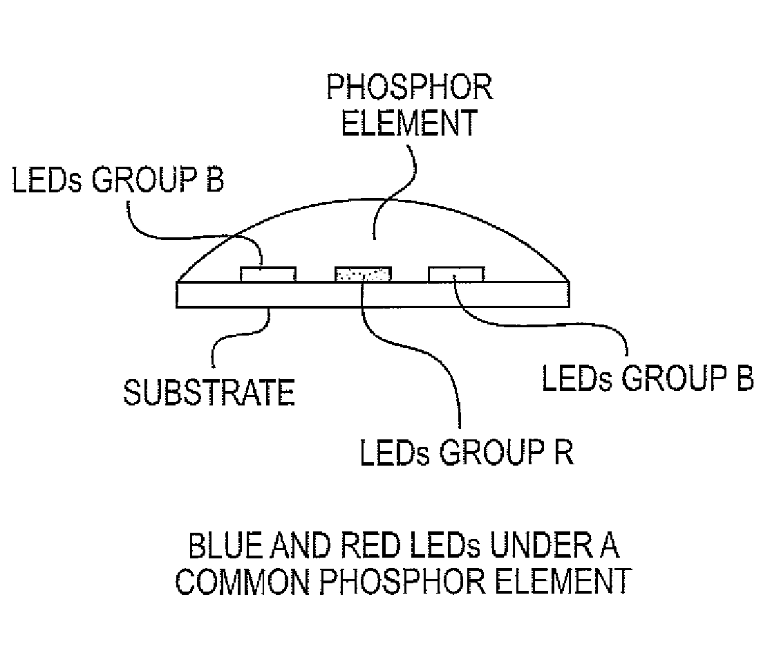 LED module, LED illumination means, and LED lamp for the energy-efficient reproduction of white light