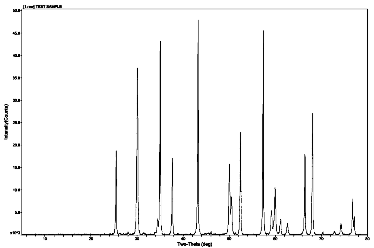 Hydrothermal preparation method of chromium-doped aluminum oxide photoluminescence material