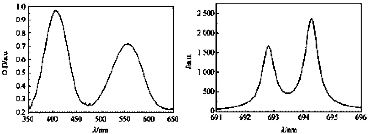 Hydrothermal preparation method of chromium-doped aluminum oxide photoluminescence material