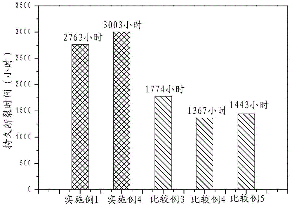 Liquid metal corrosion-resistant high-chromium martensite heatproof steel