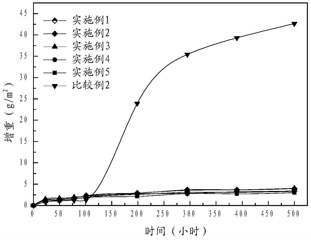 Liquid metal corrosion-resistant high-chromium martensite heatproof steel