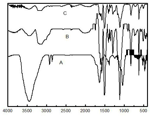 Preparation method of graphene nanobelt-poly-p-phenylenediamine/eva composite film