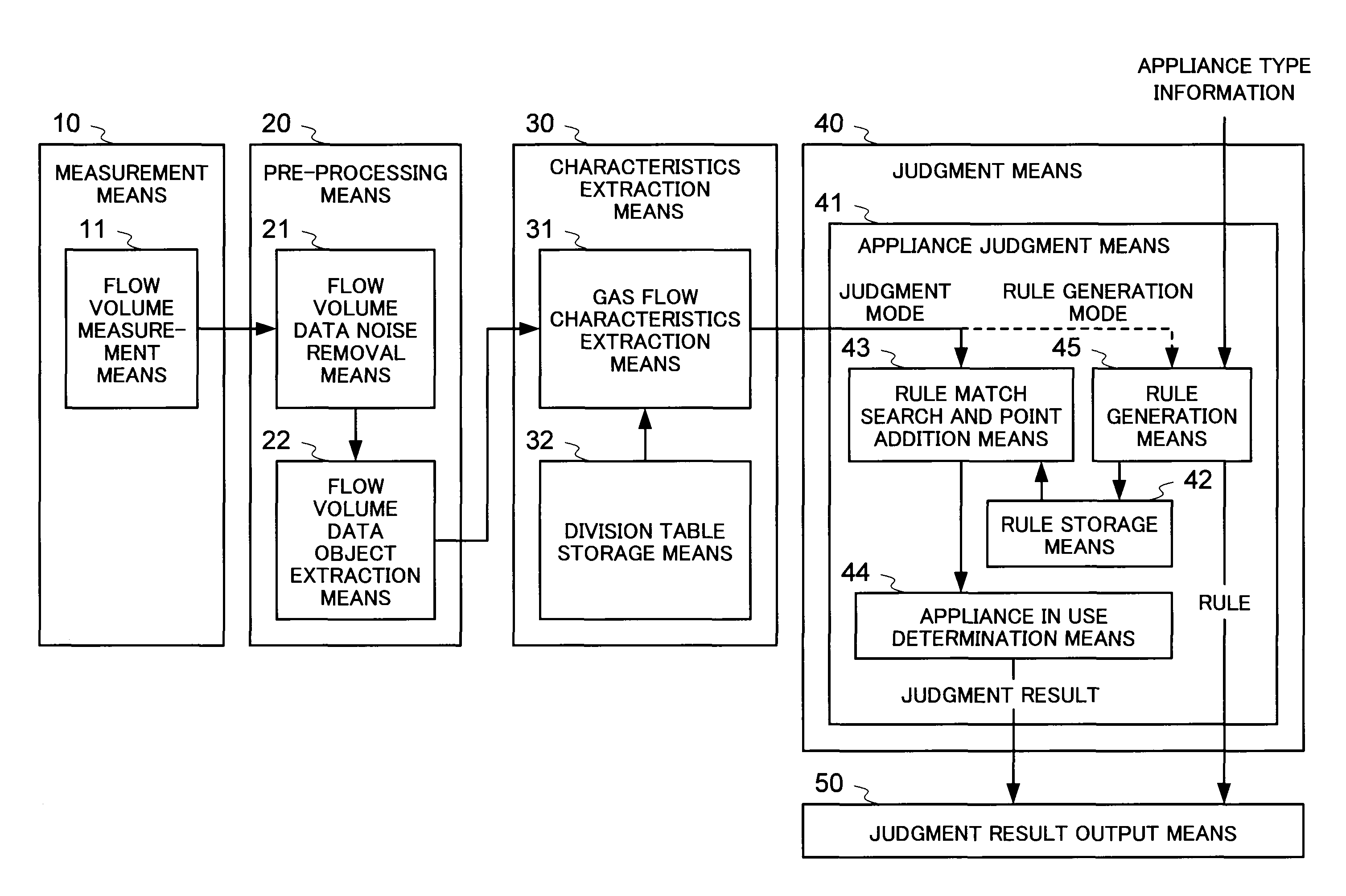 Gas appliance judgment apparatus and method