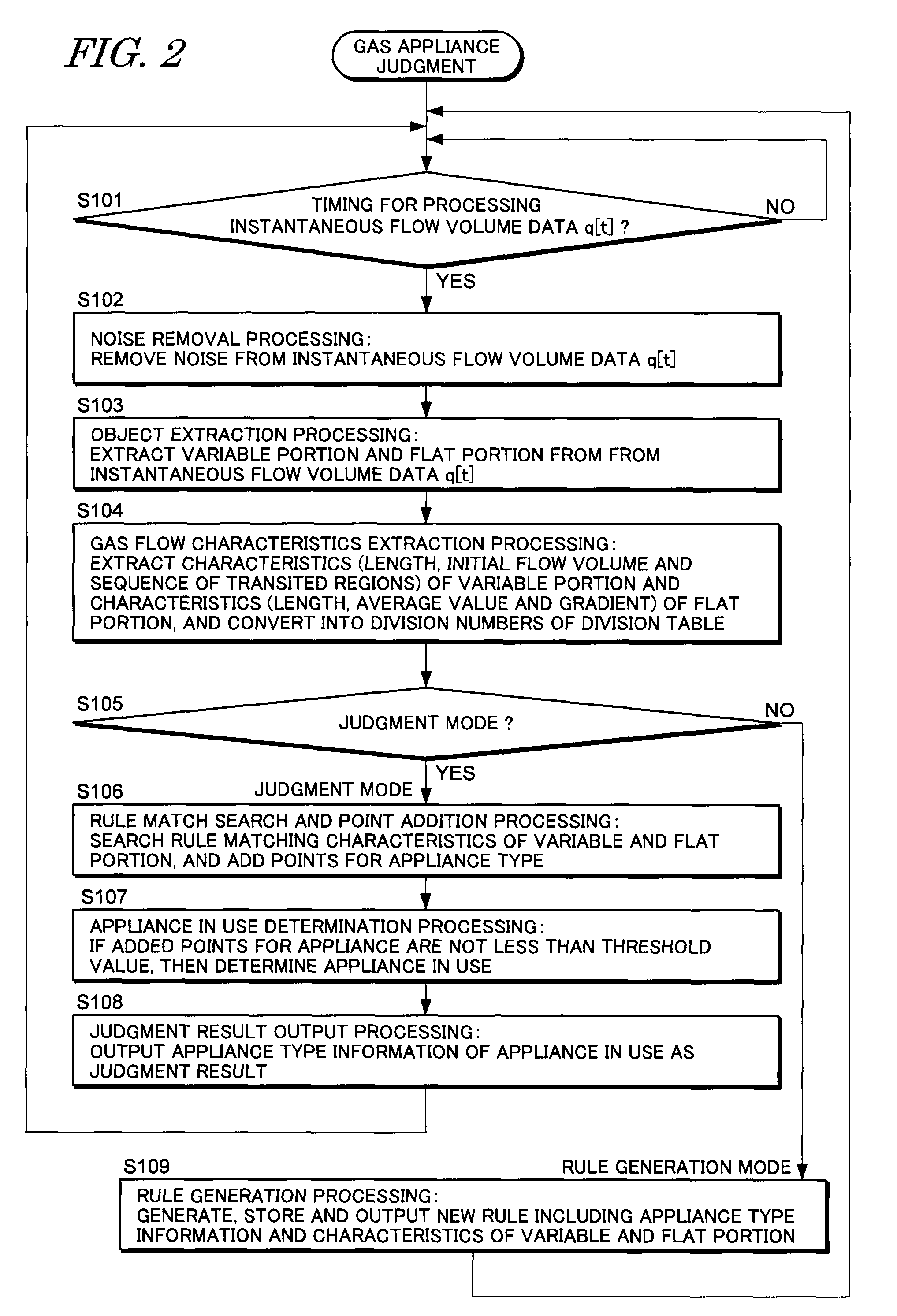 Gas appliance judgment apparatus and method