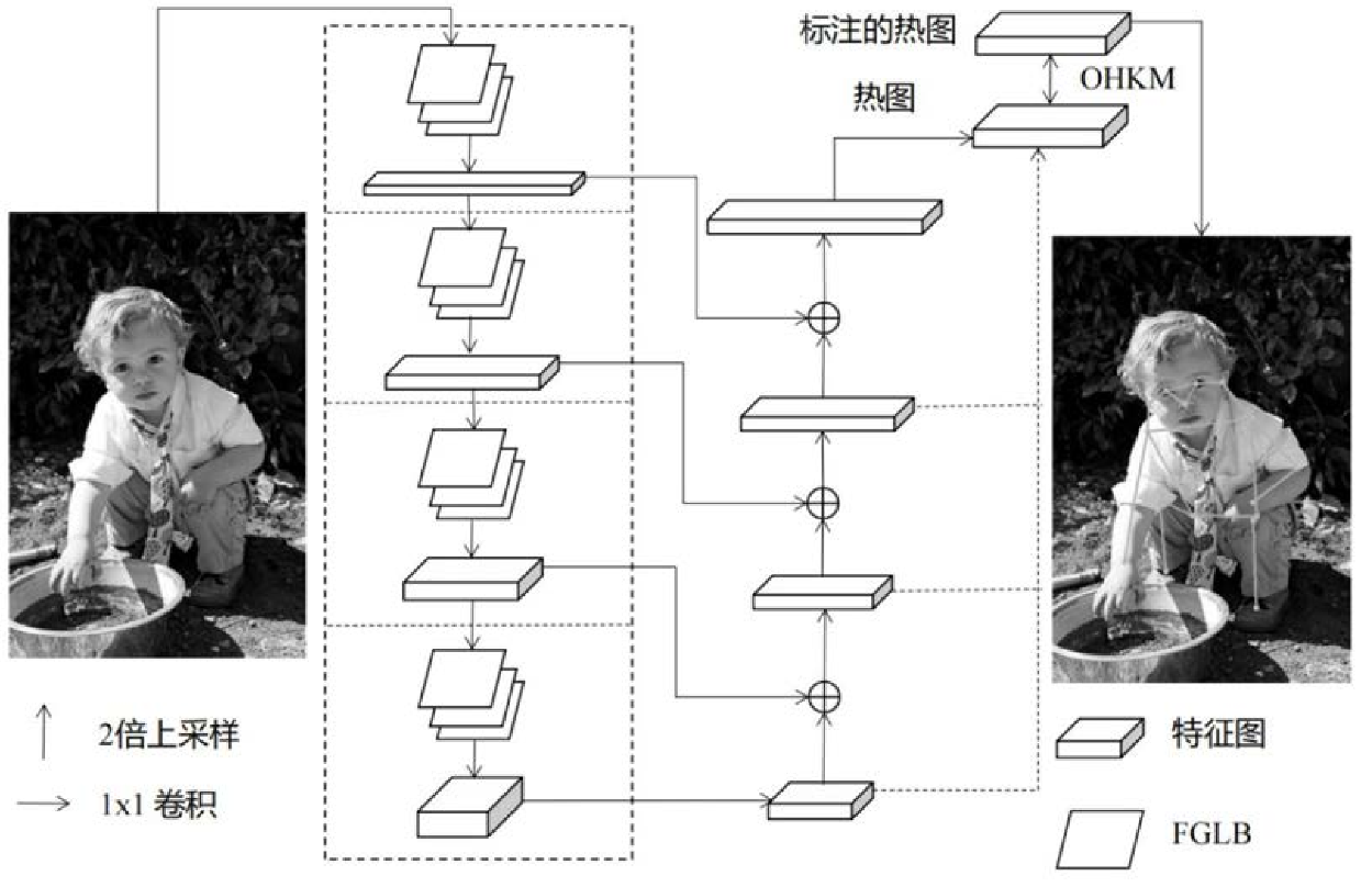 Lightweight human body posture estimation method and system based on streaming attention