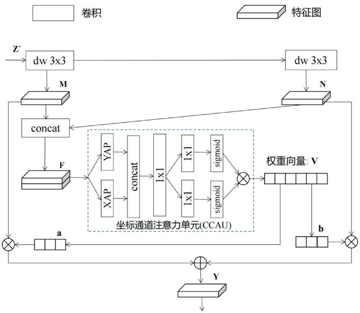 Lightweight human body posture estimation method and system based on streaming attention