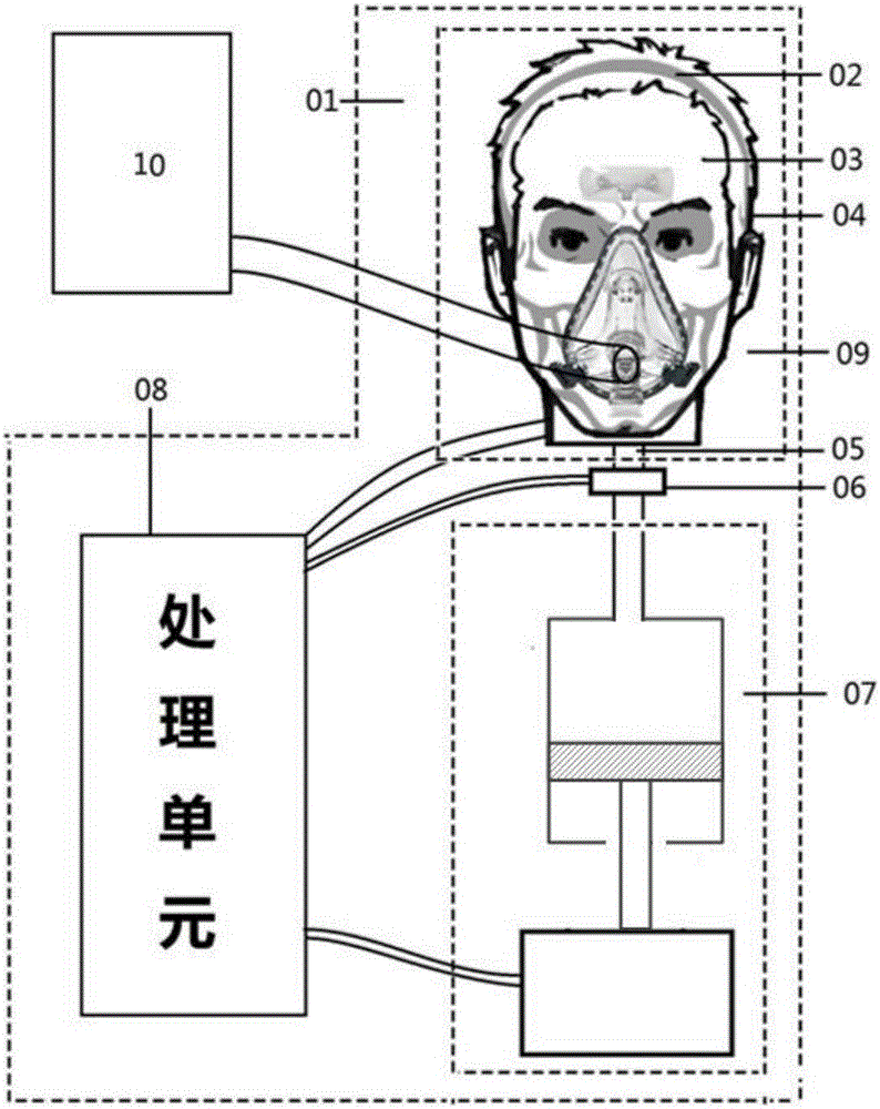 Efficiency evaluation system for noninvasive ventilation equipment