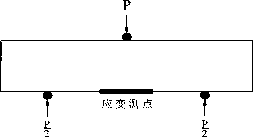 Rubber aggregate grouting material