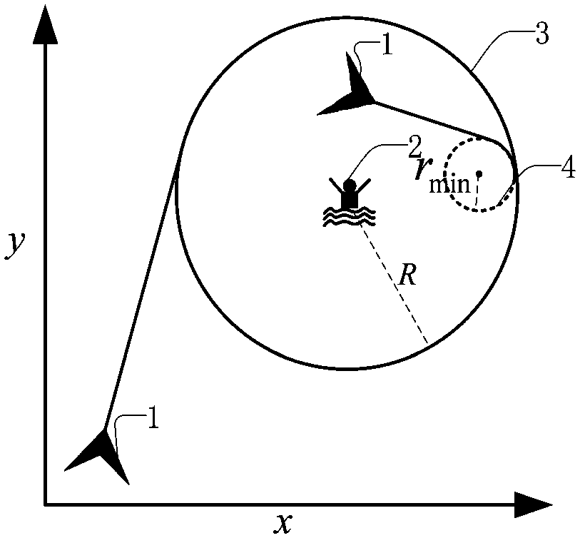 Method for unmanned aerial vehicle to track water target based on time optimum