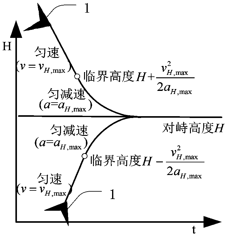 Method for unmanned aerial vehicle to track water target based on time optimum