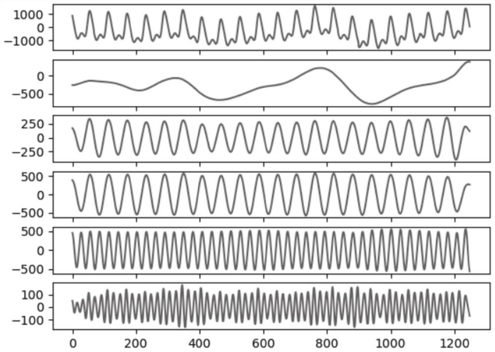 PPG heart rate estimation method and system, storage medium and equipment