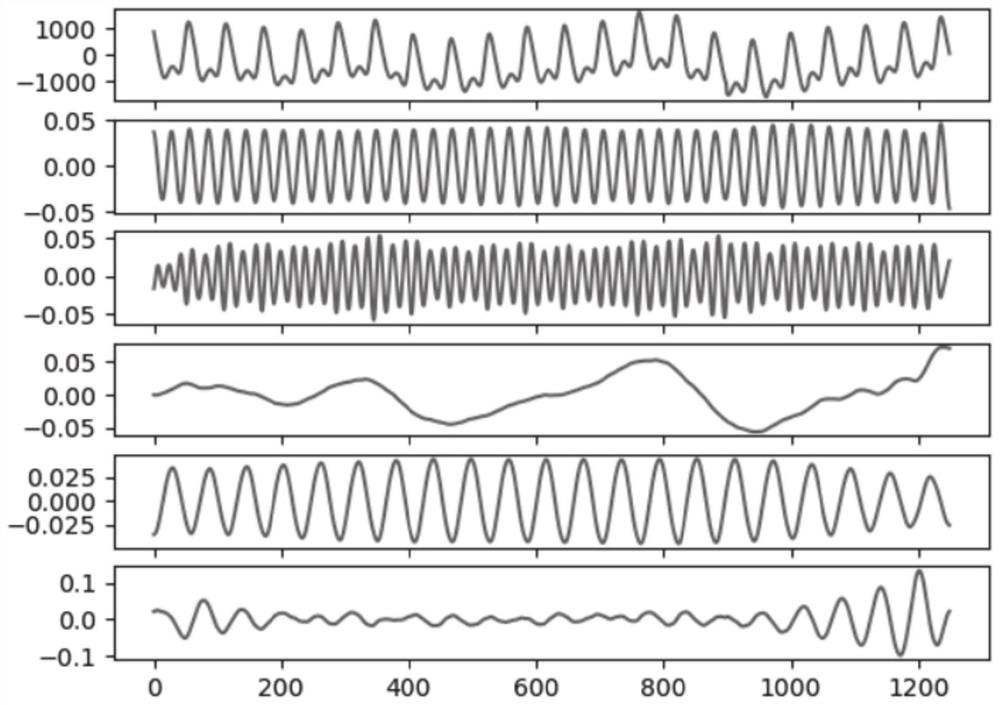 PPG heart rate estimation method and system, storage medium and equipment