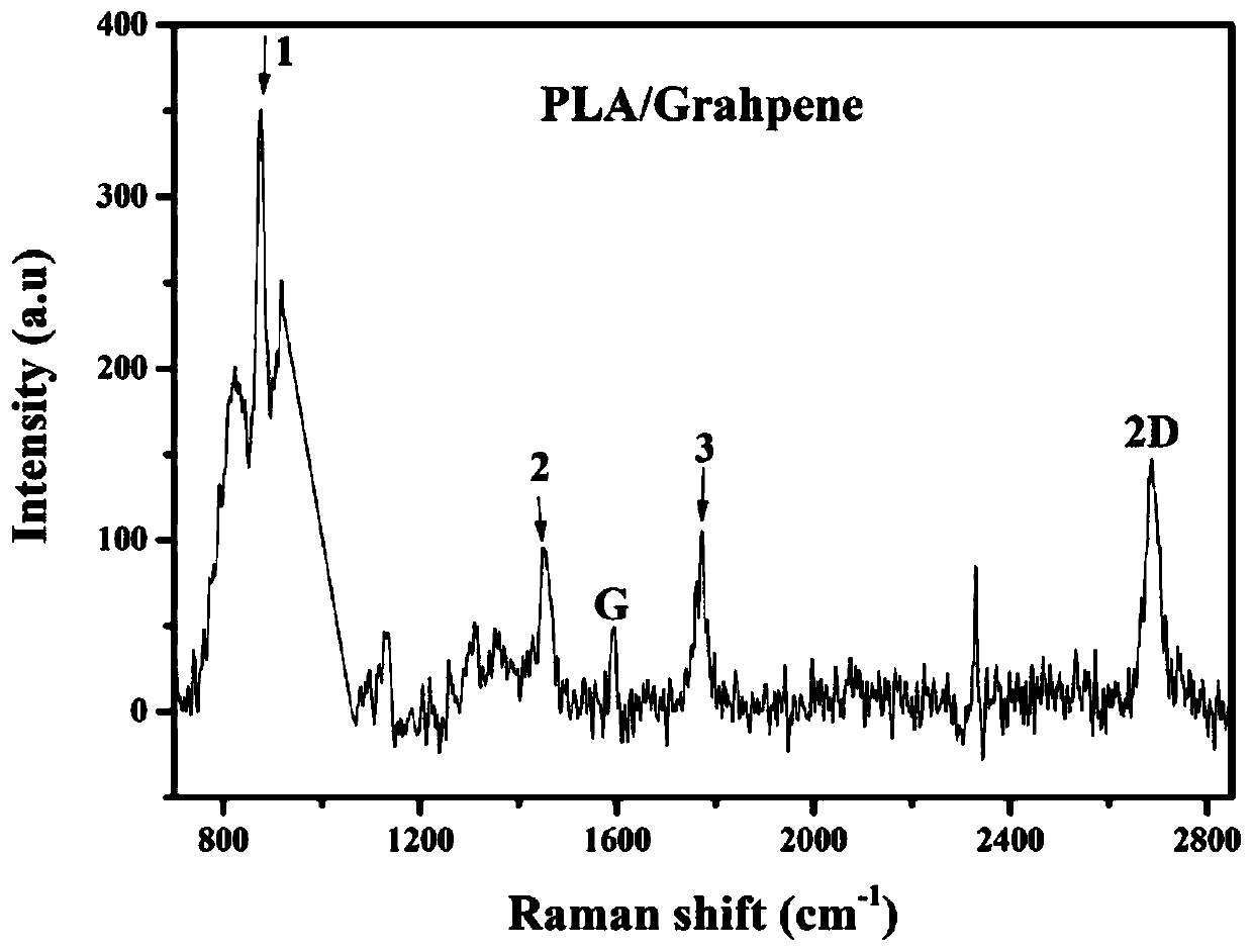 Medical degradable multilayer polymer/graphene film material and preparation method thereof