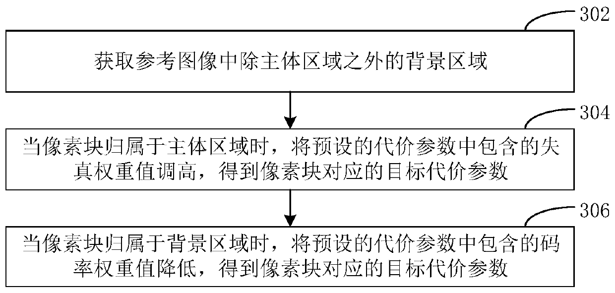 Image coding method and device, electronic equipment and computer readable storage medium