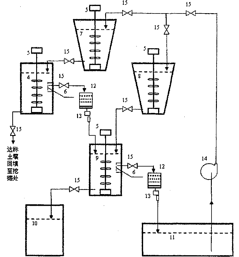 Method for treating plutonium or strontium polluted soil