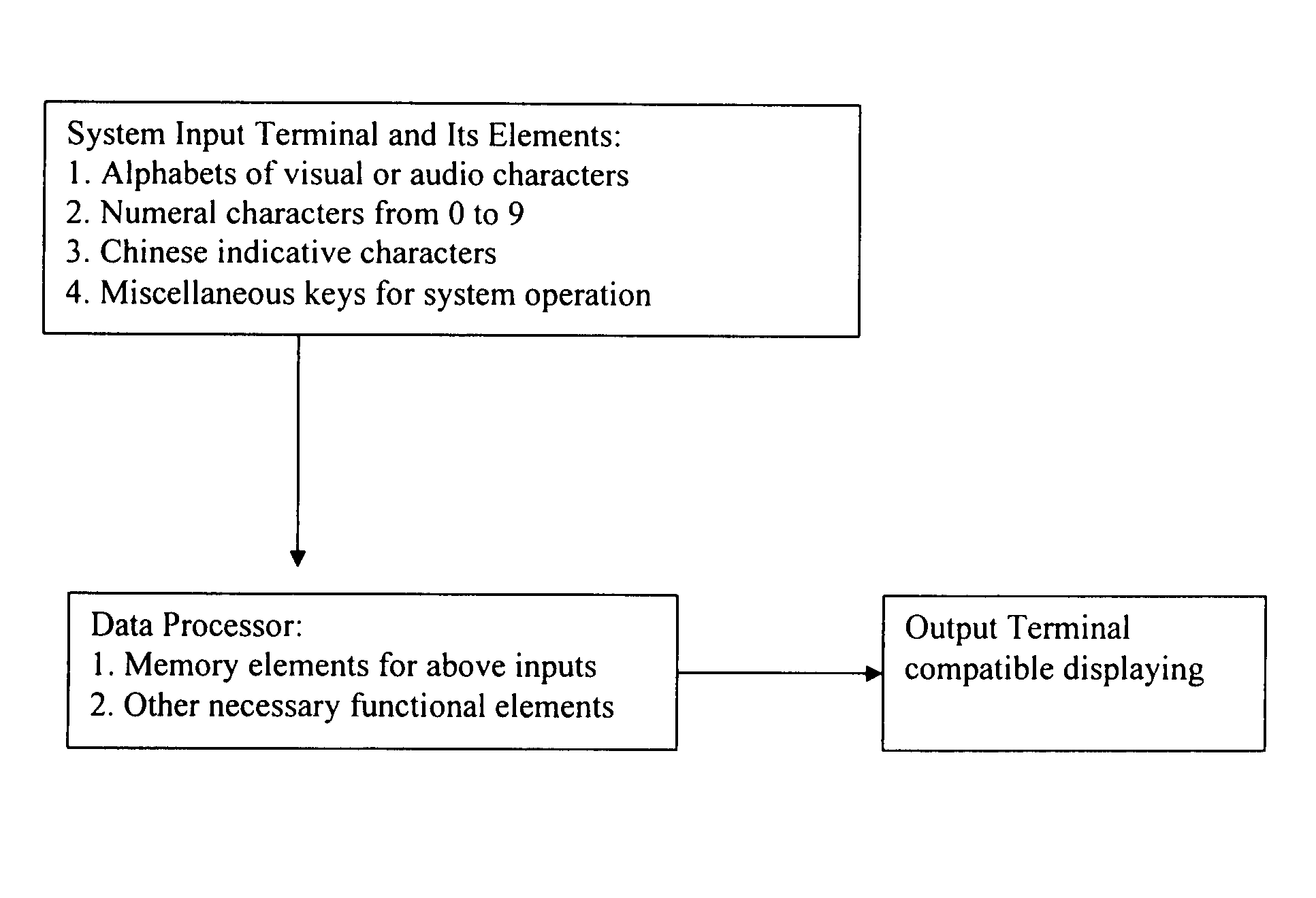 Automated word processor for chinese-style languages