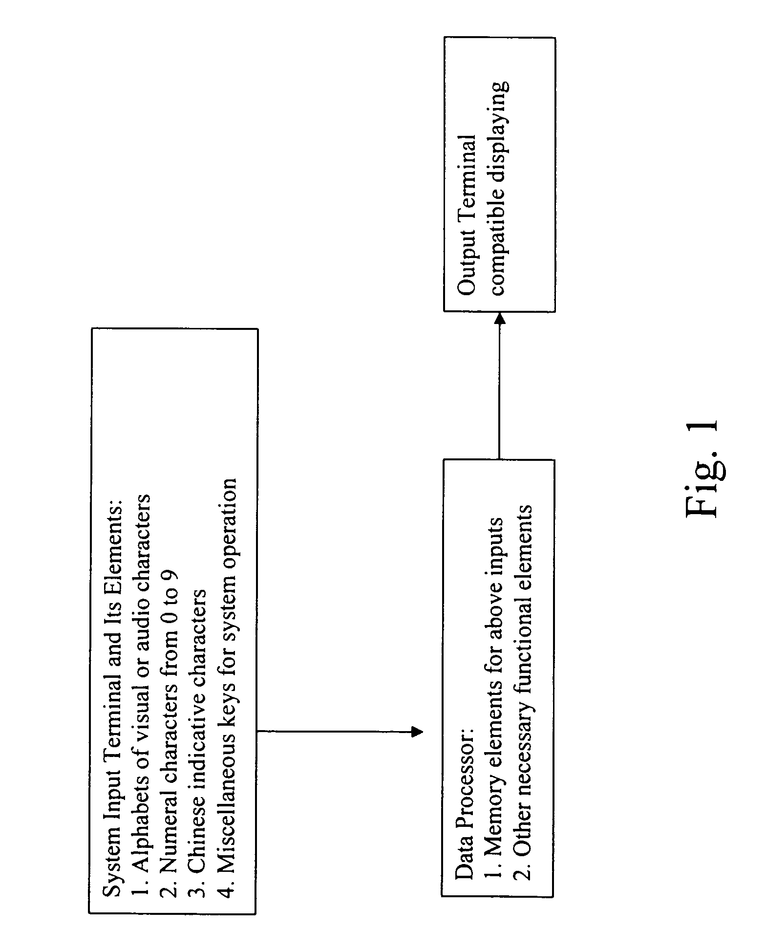 Automated word processor for chinese-style languages