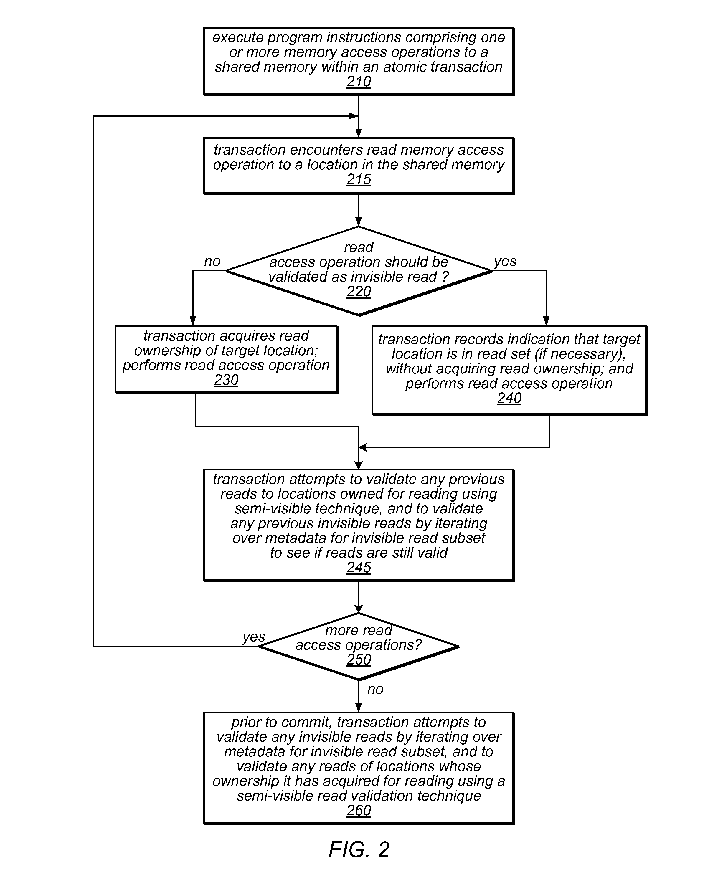 System and Method for Performing Dynamic Mixed Mode Read Validation  In a Software Transactional Memory