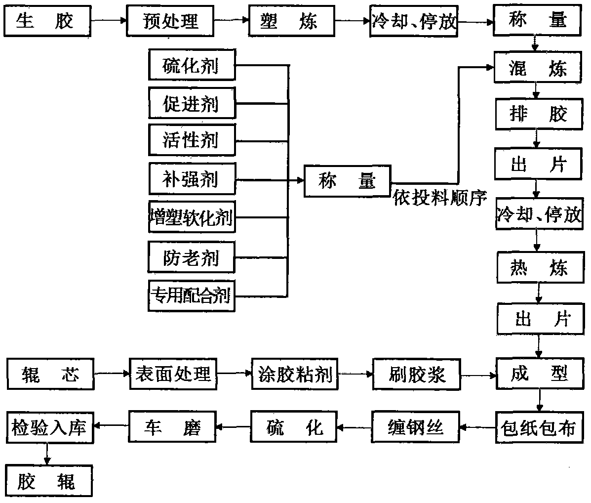 Rubber cladding layer for cylinder of conveyor and preparation method thereof