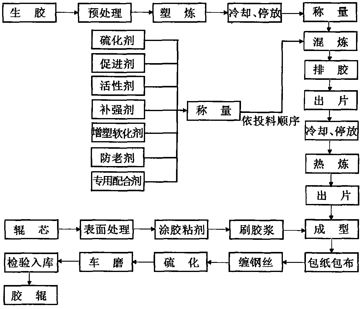 Rubber cladding layer for cylinder of conveyor and preparation method thereof