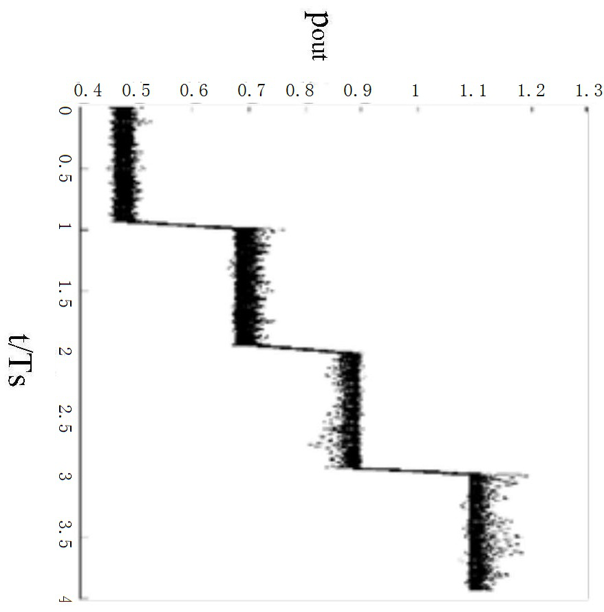 All-optical shaper and parameter determination method and device of all-optical shaper