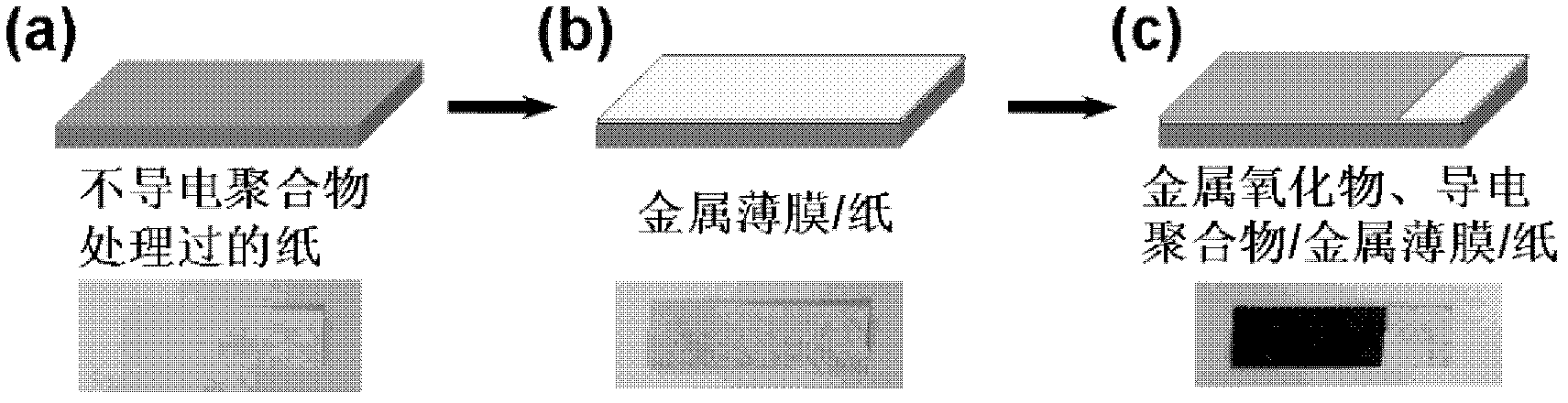 Preparation method of flexible super capacitor based on paper and application thereof