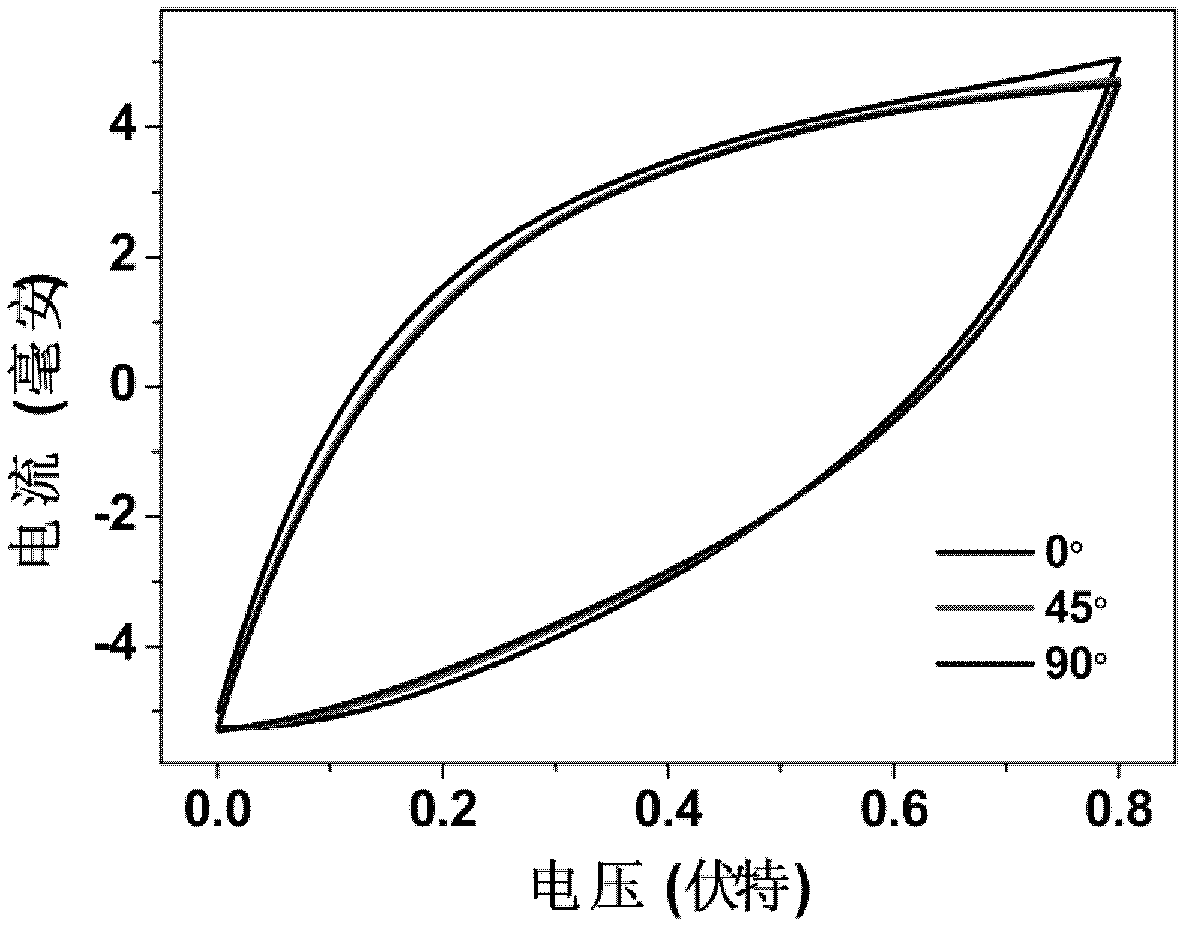 Preparation method of flexible super capacitor based on paper and application thereof