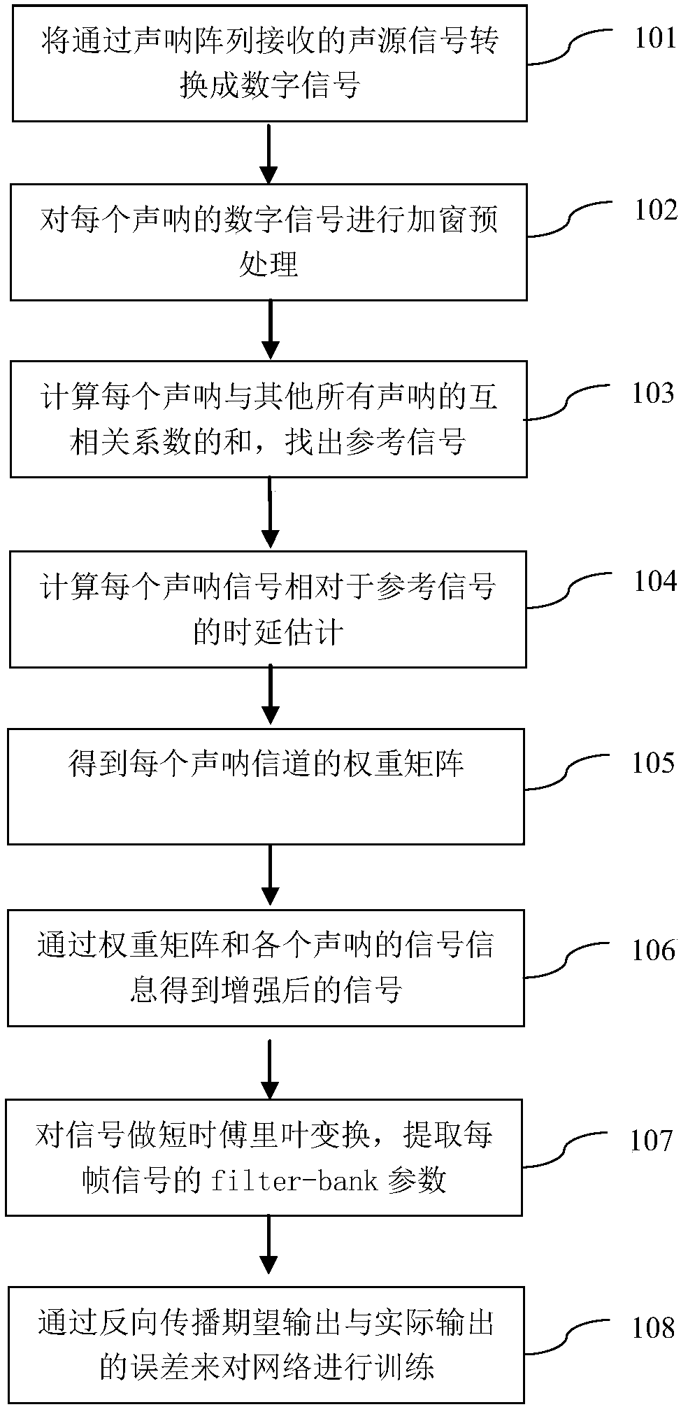 Underwater target classification method