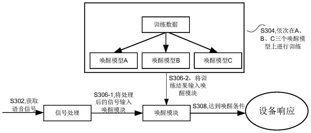 Terminal equipment awakening method and device, storage medium and electronic device