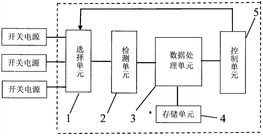 Electronic energy saving controller