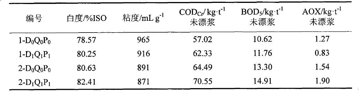 Wheat straw pulp elemental-chlorine-free bleaching wastewater recycling method