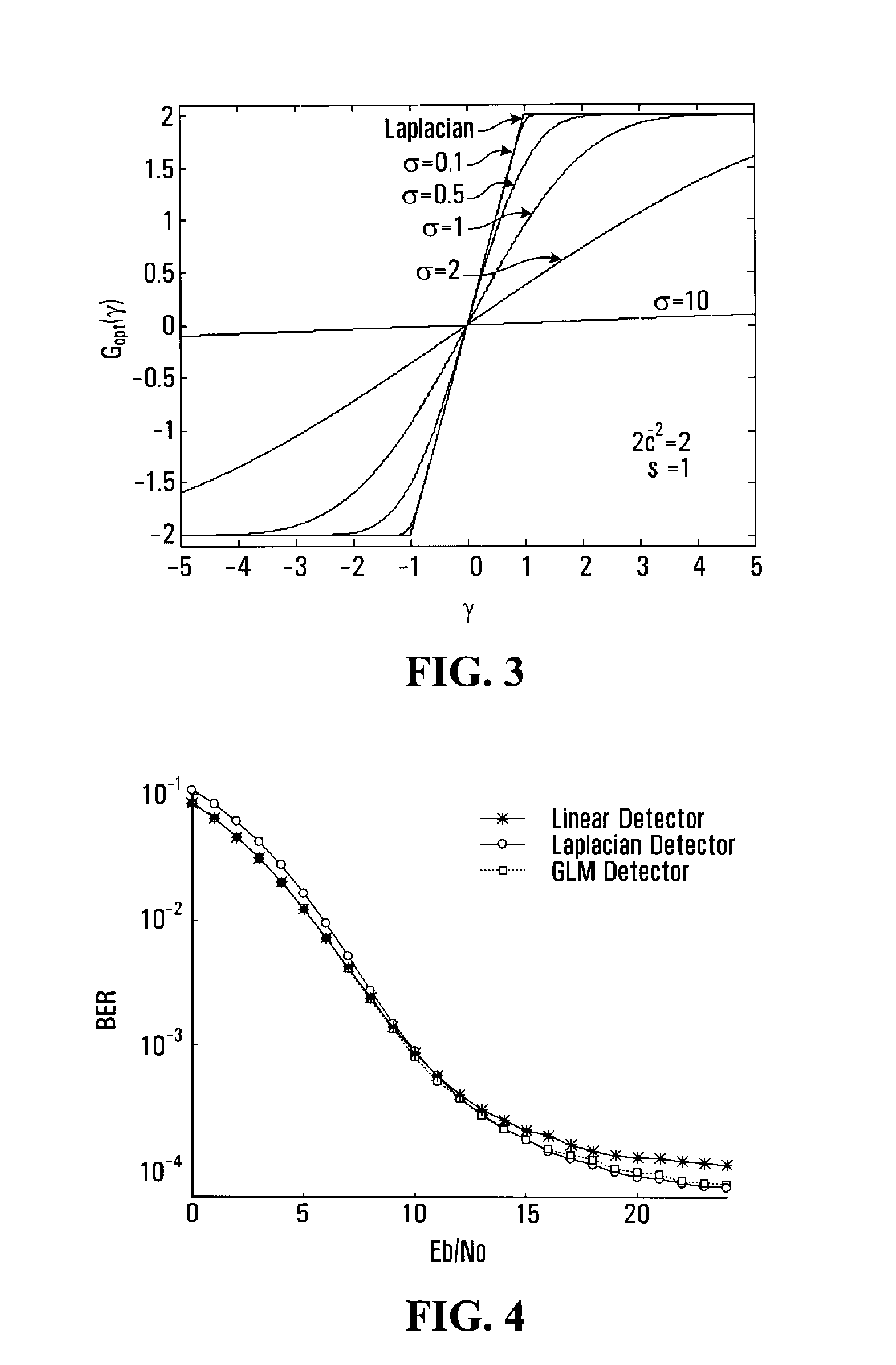 UWB receiver designs based on a gaussian-laplacian noise-plus-mai model