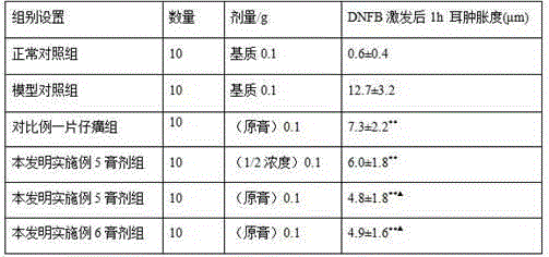 Medicine composition containing eight-jewel elixir as well as preparation method and application of medicine composition