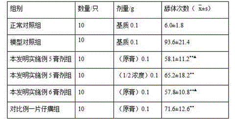 Medicine composition containing eight-jewel elixir as well as preparation method and application of medicine composition