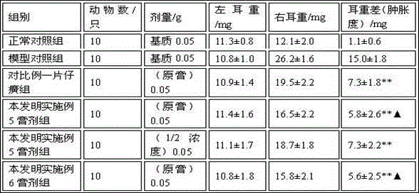 Medicine composition containing eight-jewel elixir as well as preparation method and application of medicine composition