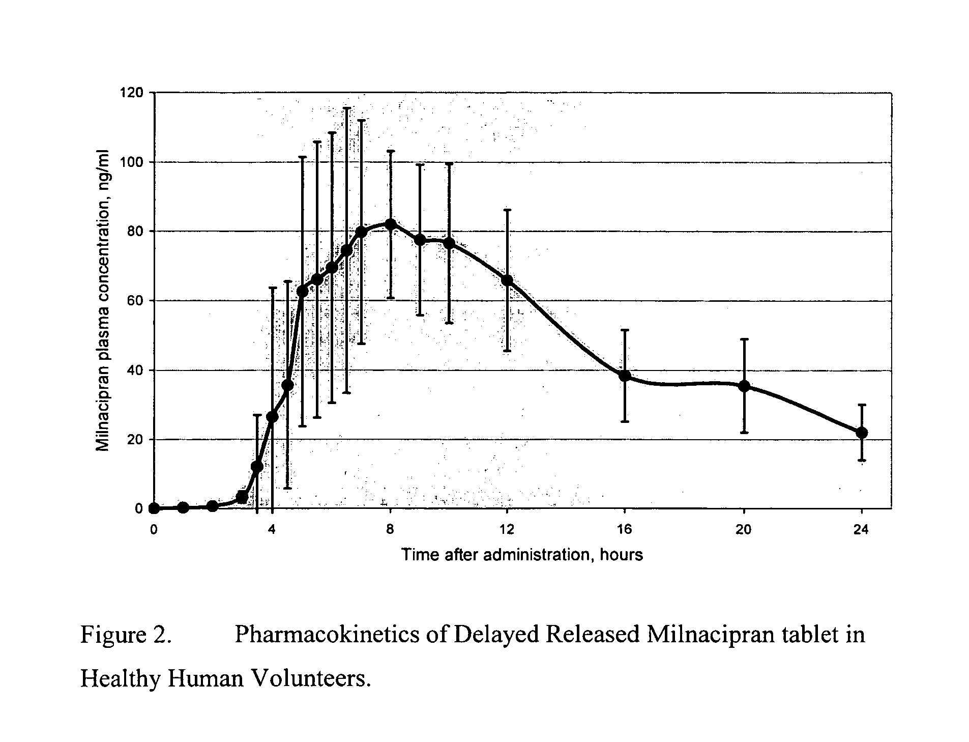 Pulsatile release compositions of milnacipran