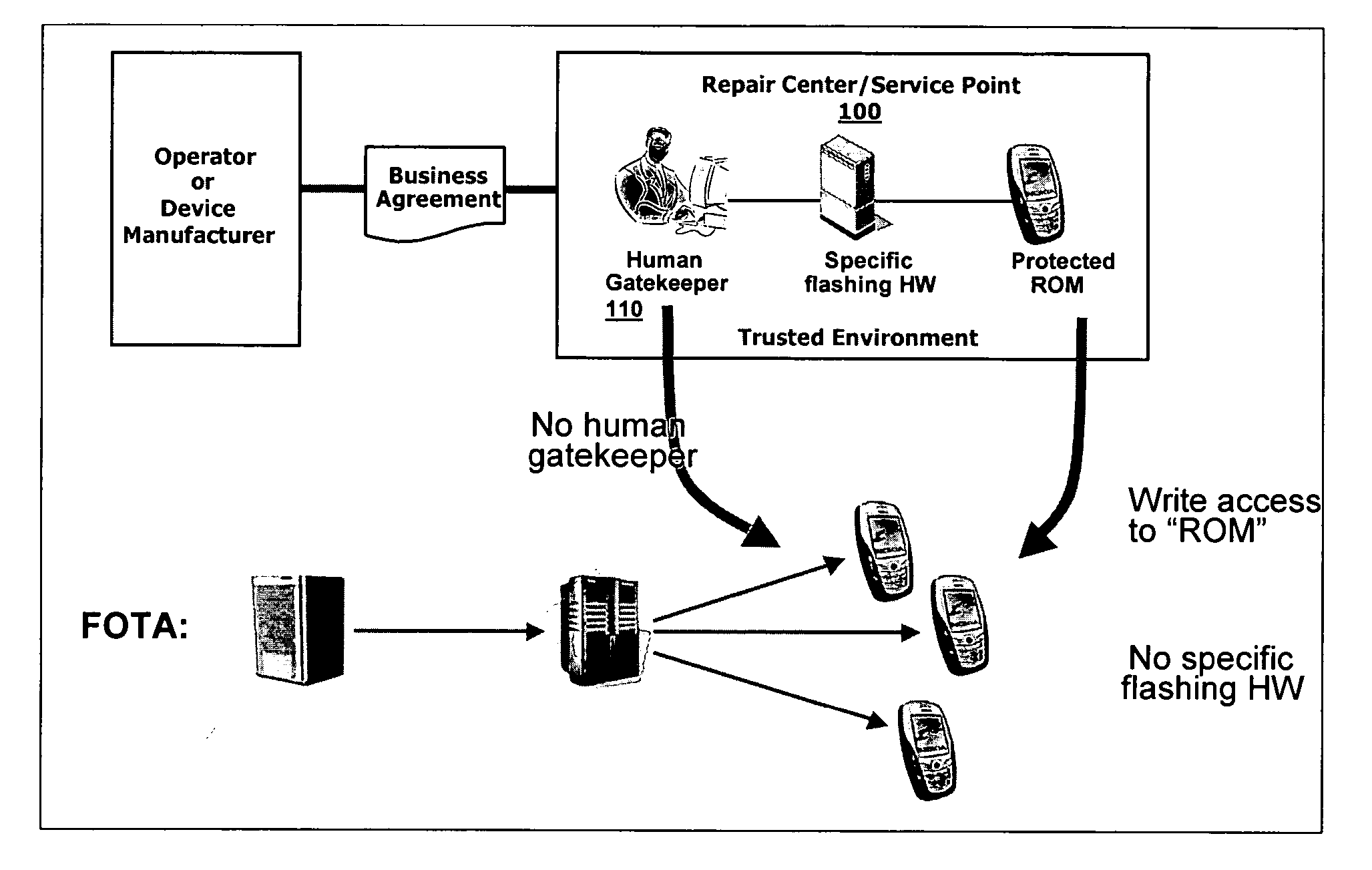 Firmware-licensing system for binding terminal software to a specific terminal unit