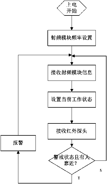 Radioactive waste barrel containing abnormal approach alarm and control method