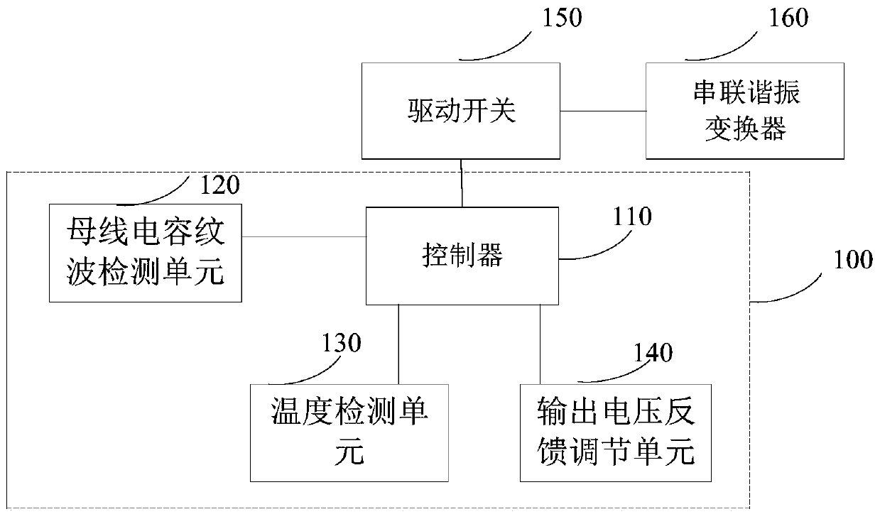 Starting circuit, series resonance conversion device and switching power supply